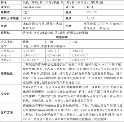 精細(xì)化工配方常用原料手冊(cè) 化工原料及產(chǎn)品應(yīng)用指南